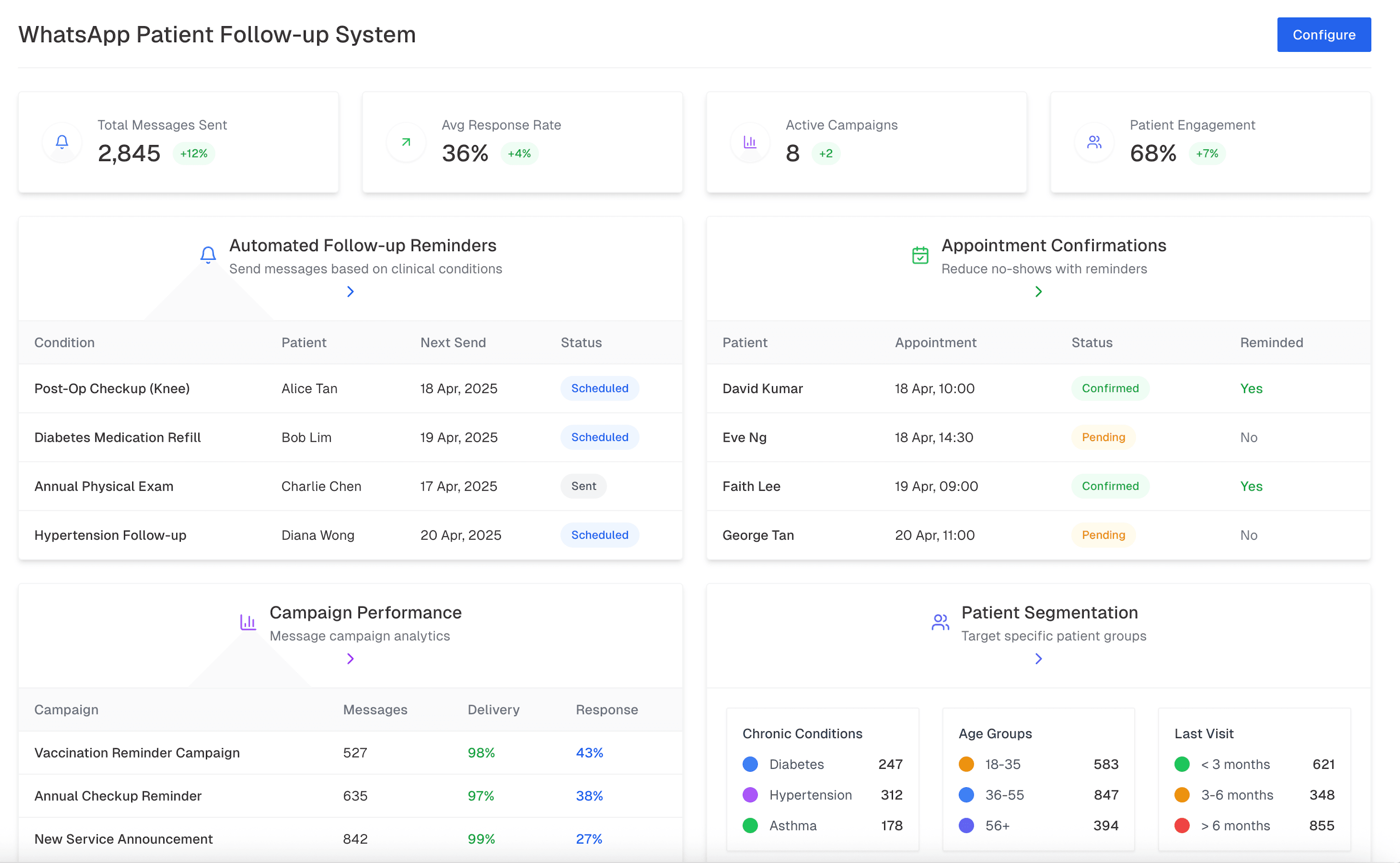 WhatsApp Business API Integration Dashboard