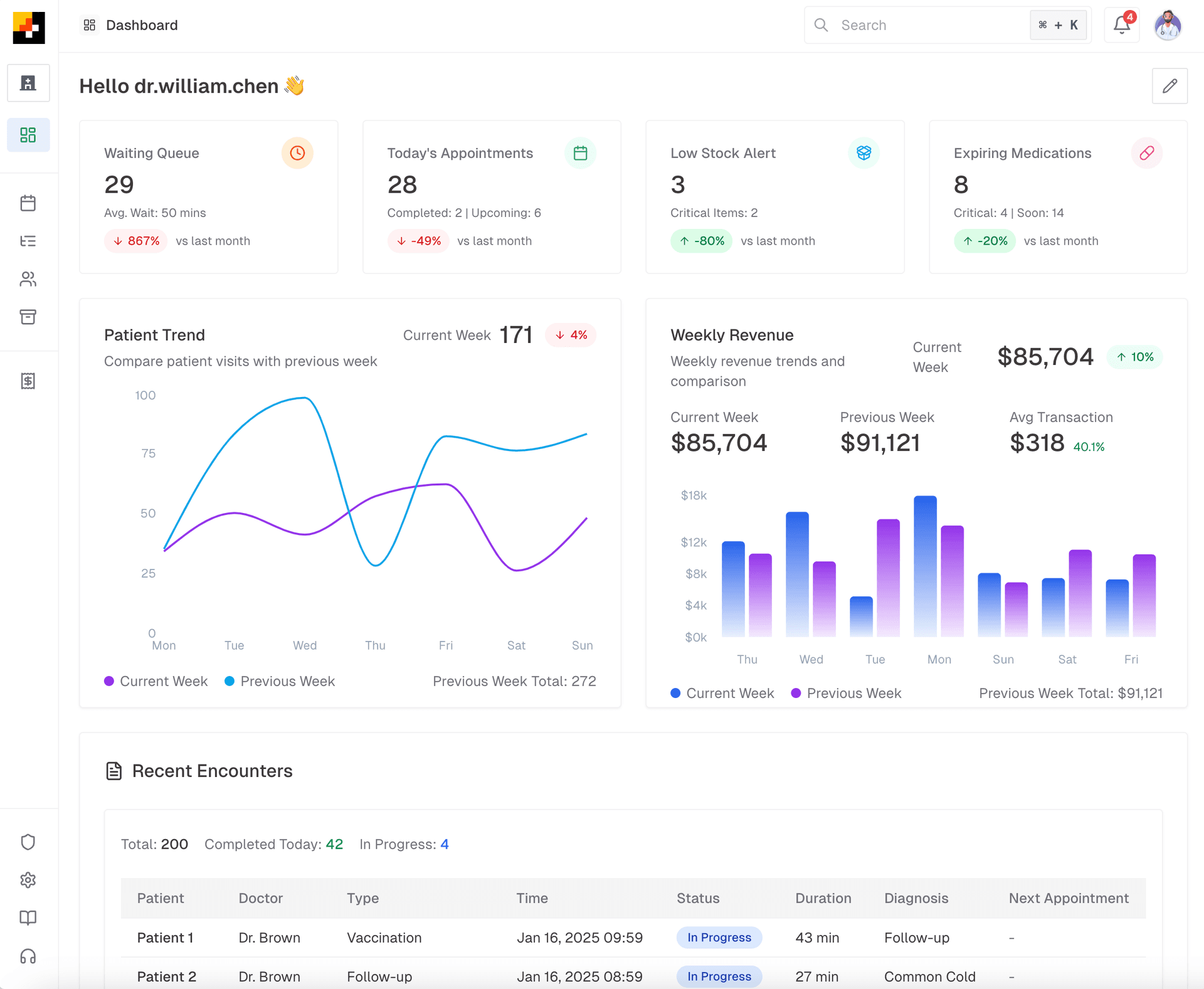 MedPath Dashboard